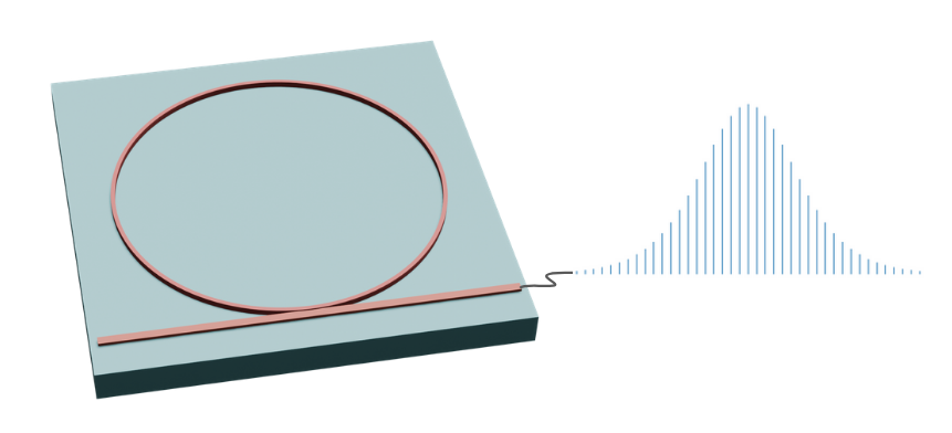 Electro-optic Combs dispersion analysis