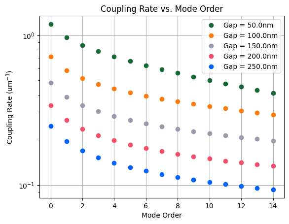 No description has been provided for this image