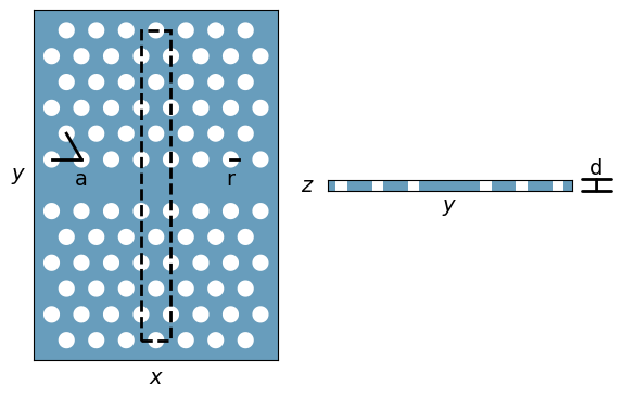 Slow light photonic crystal waveguide for quantum emitters