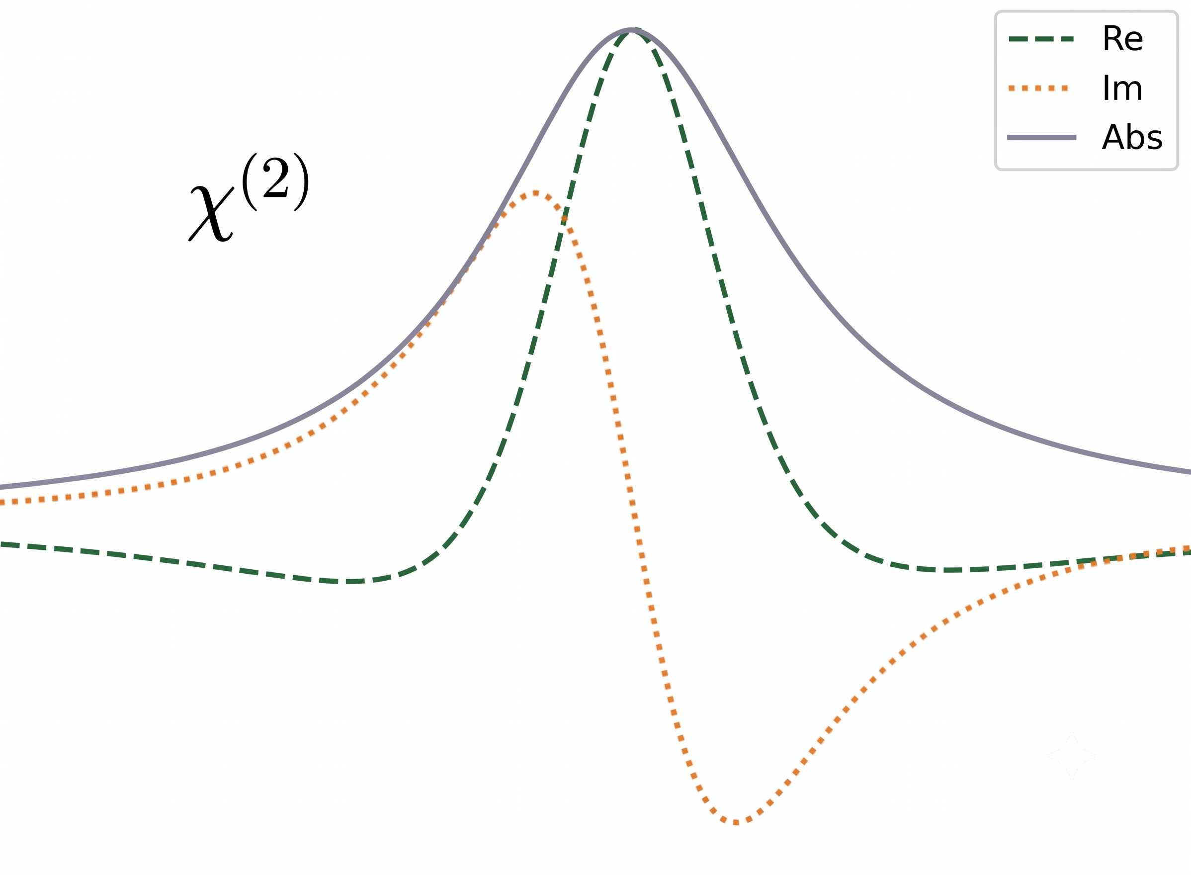 Thin-film sum frequency generation from a custom pulsed source