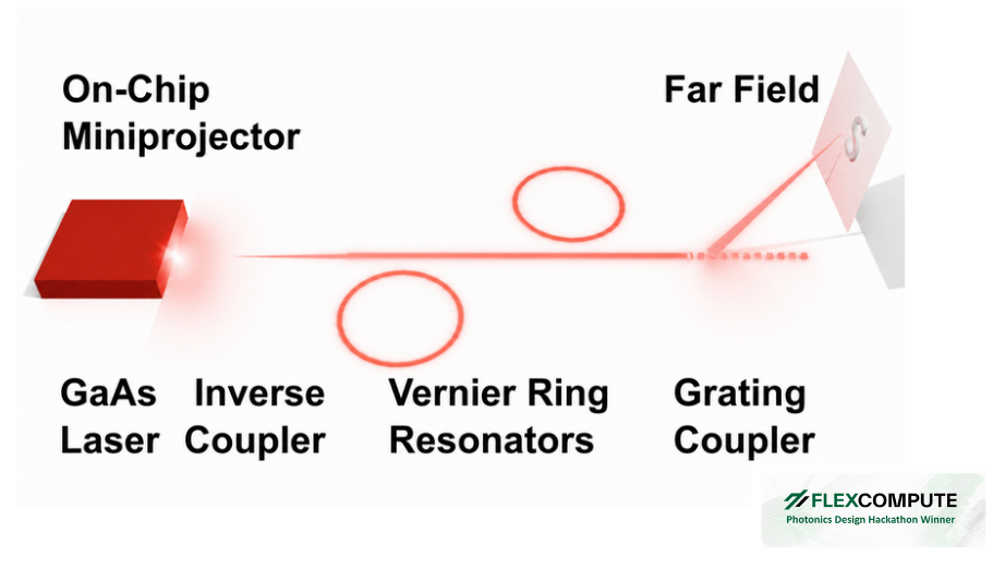 TidyVernier: passive dual-ring filter at 740 nm