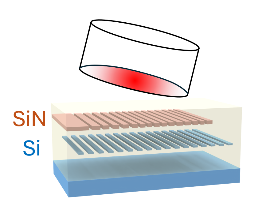 Design optimization of a bilayer SiN/Si grating coupler
