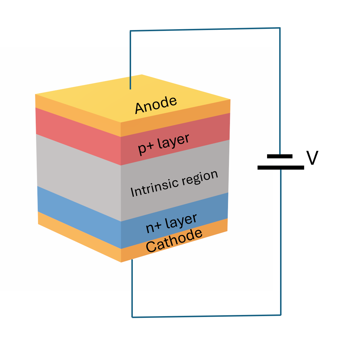 Small-signal AC analysis of a silicon PIN photodiode