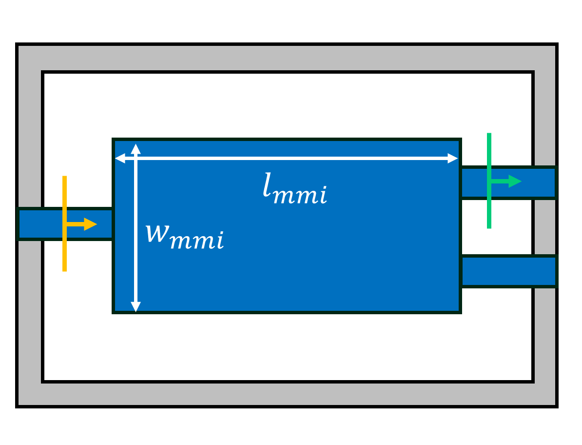 Schematic of the design problem.
