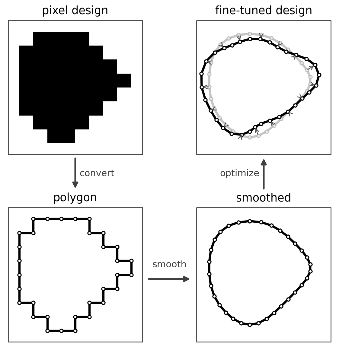Placeholder schematic for contour-based postprocessing of a wavelength division multiplexer